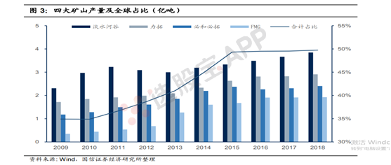 铁矿石：多空基本面供需结构分析