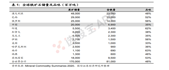 铁矿石：多空基本面供需结构分析