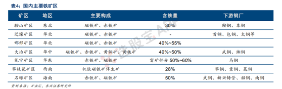 铁矿石：多空基本面供需结构分析