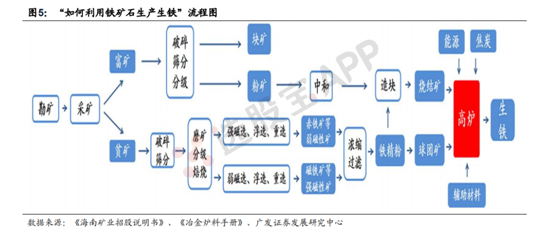 铁矿石：多空基本面供需结构分析