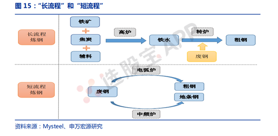 铁矿石：多空基本面供需结构分析