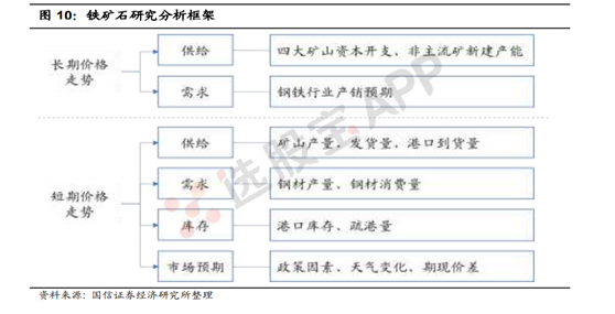 铁矿石：多空基本面供需结构分析