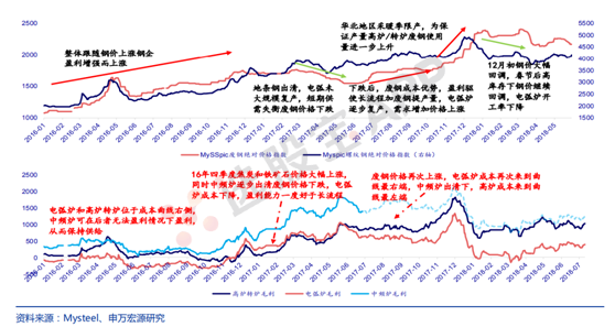 铁矿石：多空基本面供需结构分析