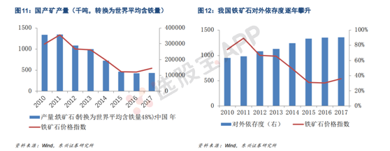 铁矿石：多空基本面供需结构分析