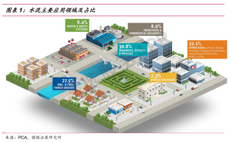 水泥：产业链基本面供需分析