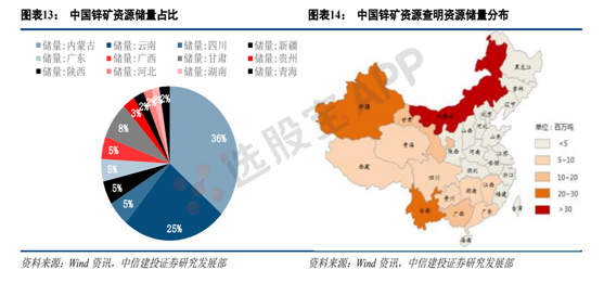 有色 · 锌：基本面供需结构及产业链分析