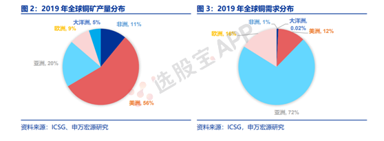 有色 · 铜：基本面供需结构及产业链分析