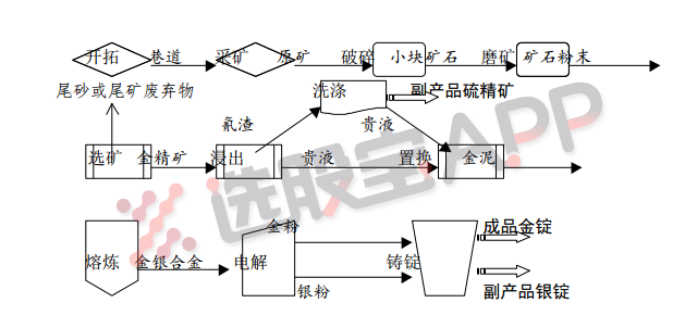 黄金：基本面供需结构及产业链分析