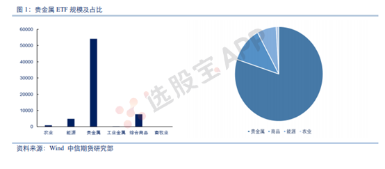 黄金：基本面供需结构及产业链分析