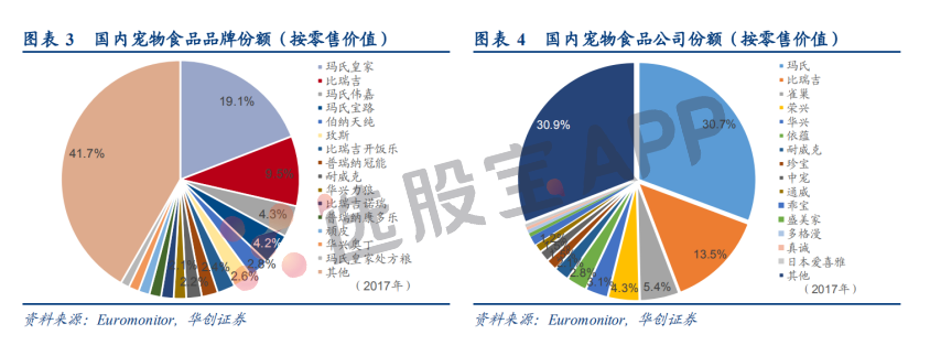 饲料：基本面供需结构及产业链分析