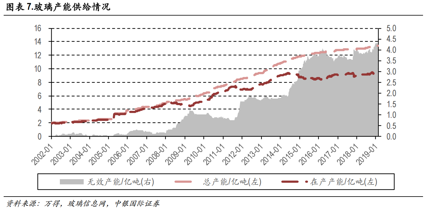 玻璃：基本面供需结构及产业链分析