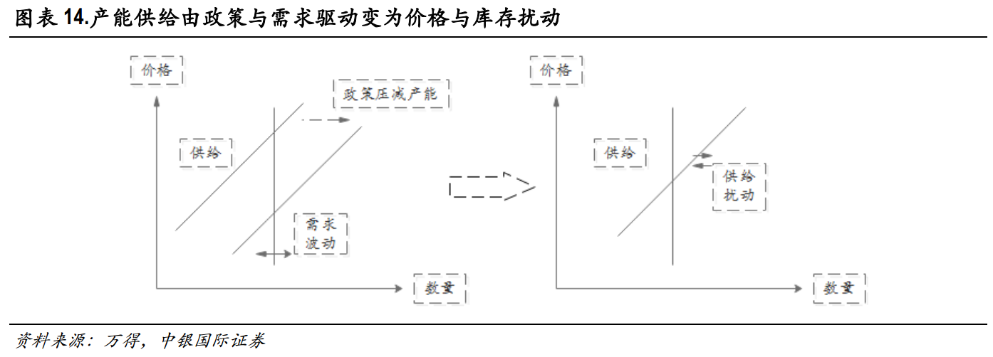 玻璃：基本面供需结构及产业链分析