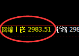 燃油：涨超3%，4小时结构精准展开极端拉升