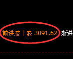 燃油：涨超3%，4小时结构精准展开极端拉升