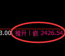 甲醇：日线高点，精准展开冲高回落