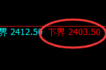 甲醇：日线高点，精准展开冲高回落