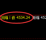 乙二醇：4小时周期，精准完美展开宽幅洗盘