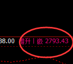 菜粕：日线周期，多空价格精准展开宽幅运行