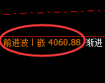 螺纹：4小时结构，精准展开快速洗盘，预期发生