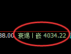 螺纹：4小时结构，精准展开快速洗盘，预期发生