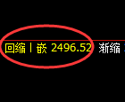 焦炭：日线高点，精准展开极端冲高回落