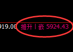 PTA：4小时周期，多空结构精准展开弱势振荡