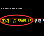 PTA：4小时周期，多空结构精准展开弱势振荡