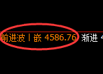 乙二醇：日线结构，精准展开区间弱势振荡