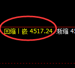 乙二醇：日线结构，精准展开区间弱势振荡