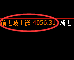 螺纹：4小时高点，精准进入快速修正洗盘