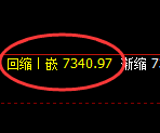 豆油：回补低点，精准展开直线强势拉升