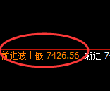 豆油：回补低点，精准展开直线强势拉升