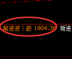 焦煤：4小时高点，精准开启区间弱势振荡