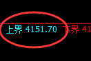 热卷：试仓高点，精准展开单边极端回撤