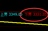 股指300：试仓低点，精准展开强势回补洗盘