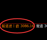 燃油：修正高点，精准展开直线冲高回落