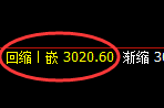 燃油：修正高点，精准展开直线冲高回落