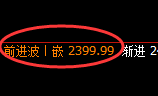 甲醇：日线高点，精准无误展开快速冲高回落