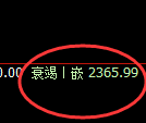 甲醇：日线高点，精准无误展开快速冲高回落