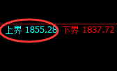 焦煤：试仓高点，精准展开极端快速回撤