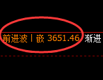 沥青：4小时高点，延续精准振荡回撤