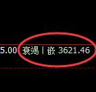 沥青：4小时高点，延续精准振荡回撤