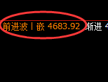 乙二醇：跌超2%，4小时高点，精准展开积极回落