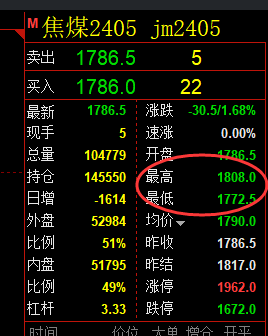 焦煤：VIP精准策略（日间）减平利润突破50点