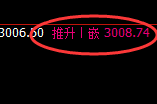 燃油：跳空结构，精准修正后快速进入积极回撤