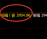 燃油：跳空结构，精准修正后快速进入积极回撤