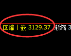 豆粕：4小时周期，精准开启宽幅洗盘