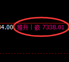 聚丙烯：4小时高点，精准触及并快速极端下行