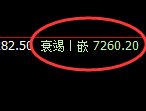 聚丙烯：4小时高点，精准触及并快速极端下行