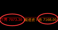 棕榈：跳空结构后，多空区间实现精准波动